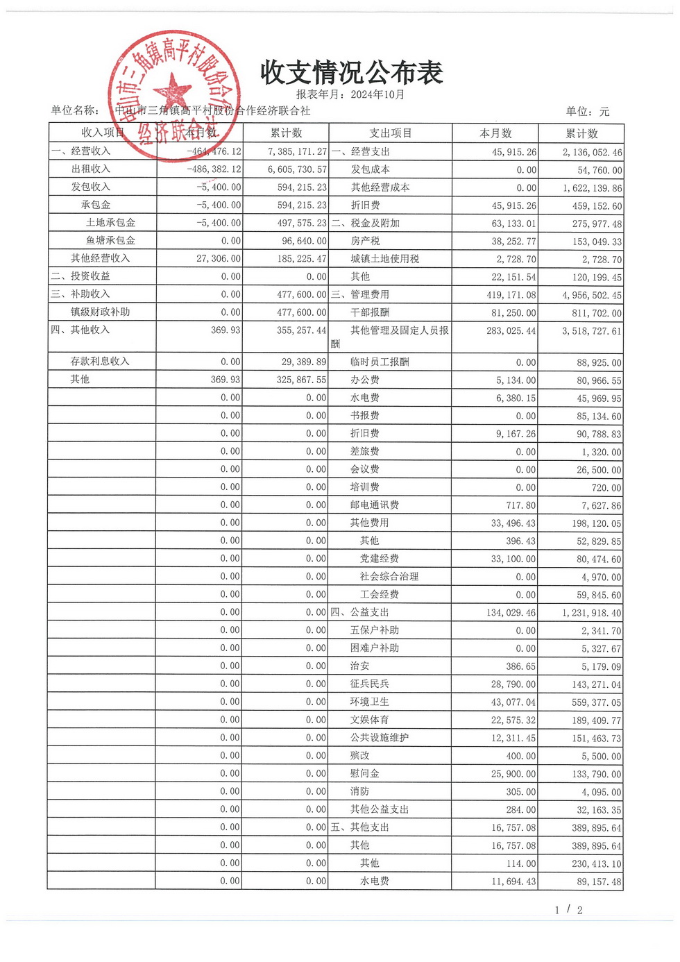 高平村2024年10月财务公开_页面_03.jpg