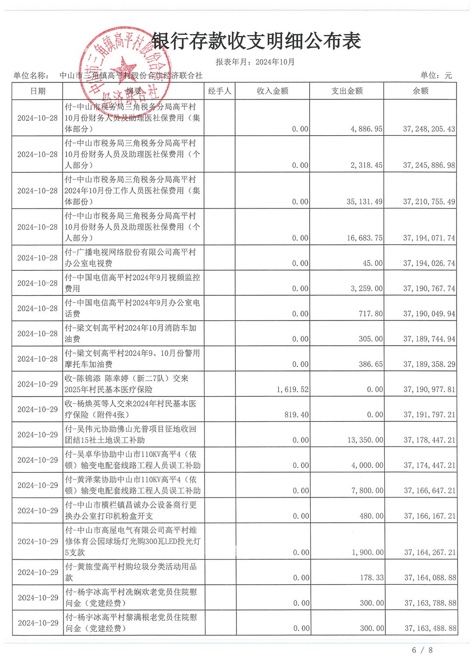 高平村2024年10月财务公开_页面_10.jpg