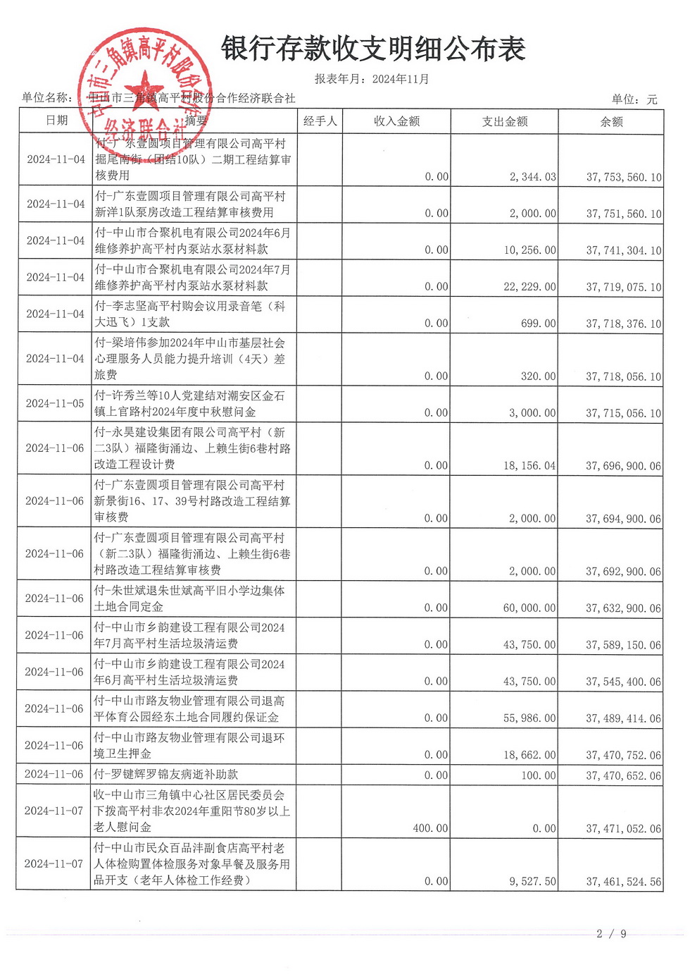 高平村2024年11月财务公开_页面_06.jpg