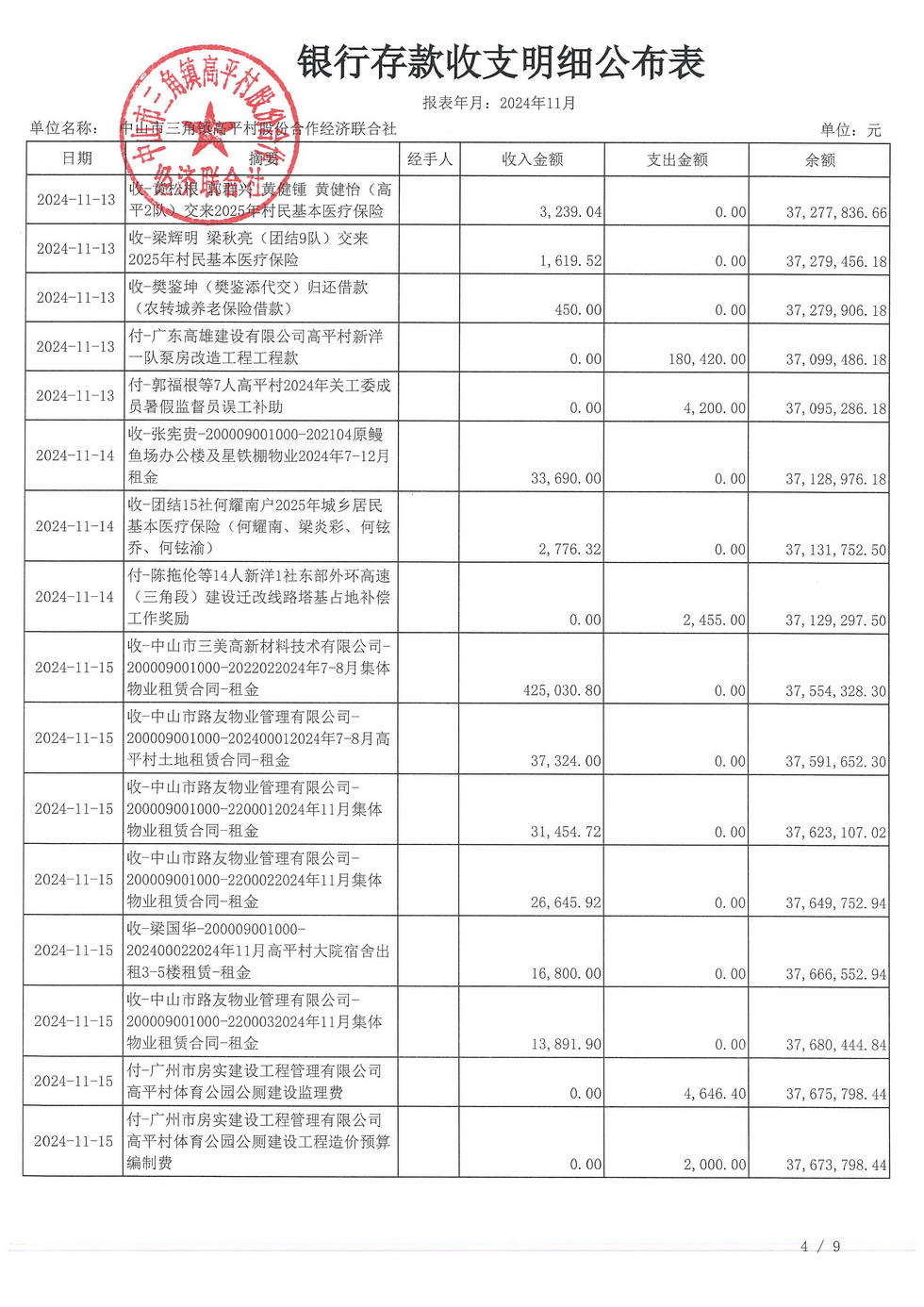 高平村2024年11月财务公开_页面_08.jpg
