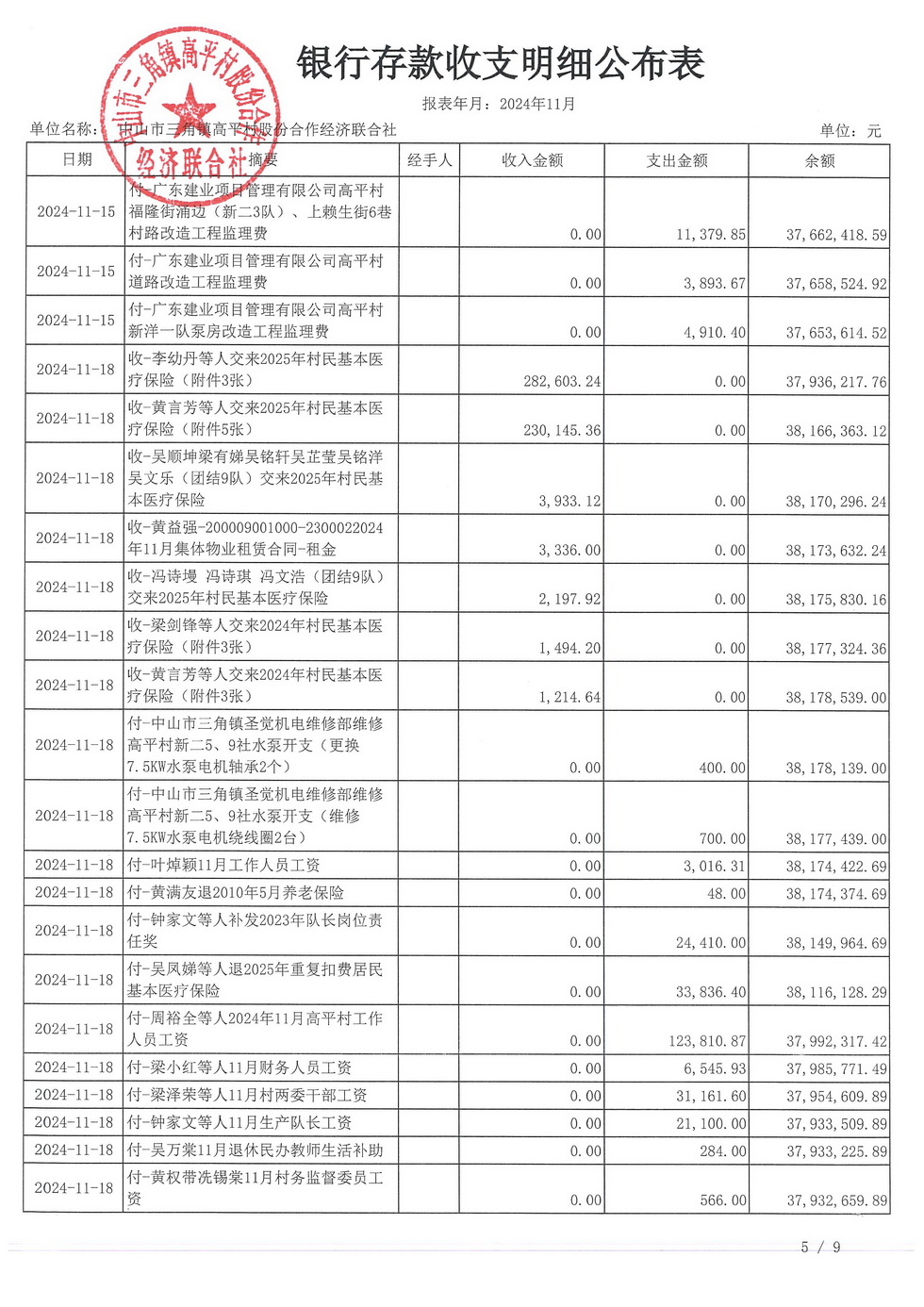 高平村2024年11月财务公开_页面_09.jpg