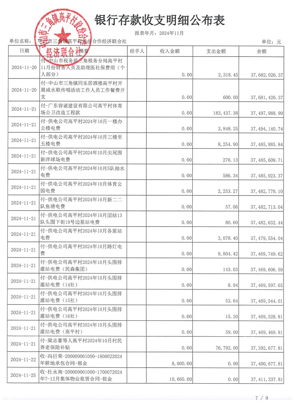 高平村2024年11月财务公开_页面_11.jpg