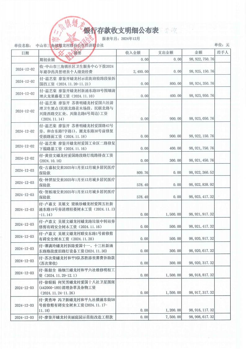 蟠龙村2024年12月份财务公开报表_02.jpg