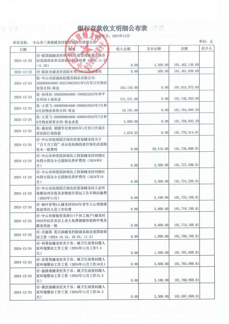 蟠龙村2024年12月份财务公开报表_10.jpg