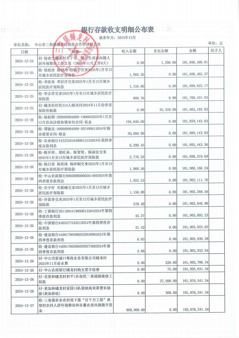 蟠龙村2024年12月份财务公开报表_11.jpg
