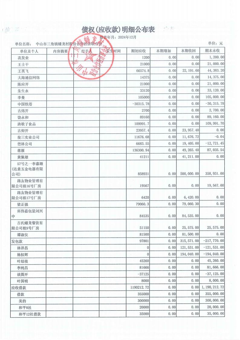 蟠龙村2024年12月份财务公开报表_19.jpg