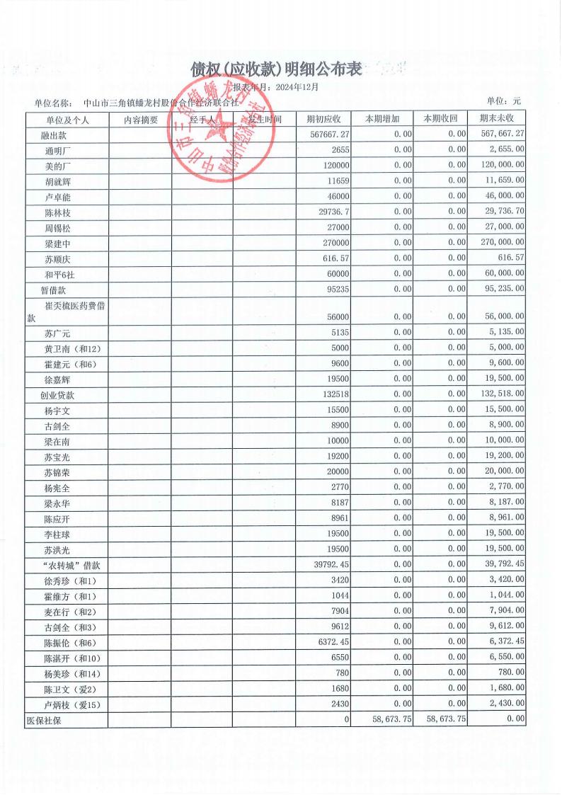蟠龙村2024年12月份财务公开报表_20.jpg