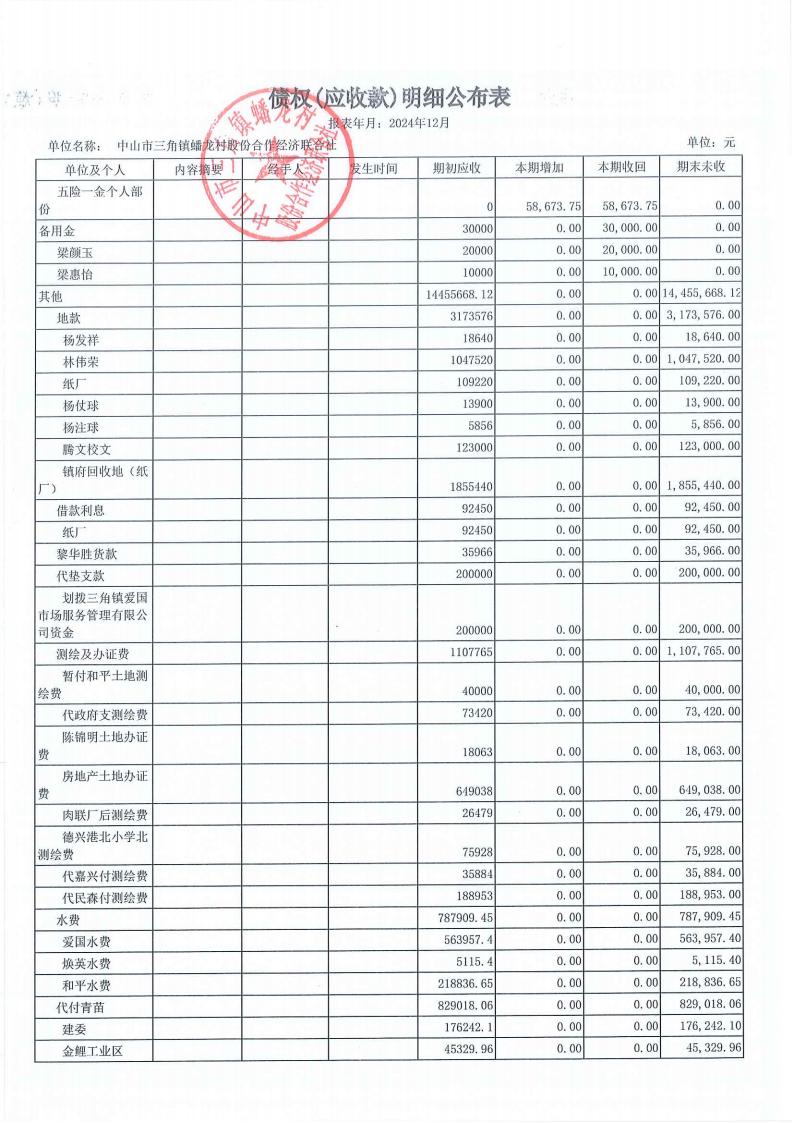 蟠龙村2024年12月份财务公开报表_21.jpg