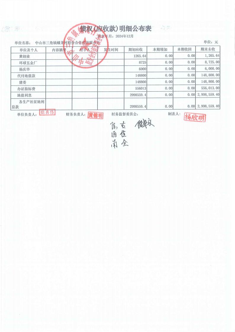 蟠龙村2024年12月份财务公开报表_23.jpg