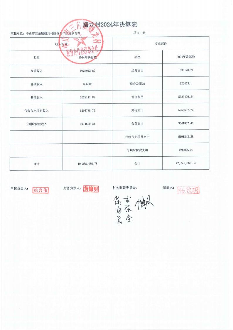 蟠龙村2024年财务公开报表年报_13.jpg