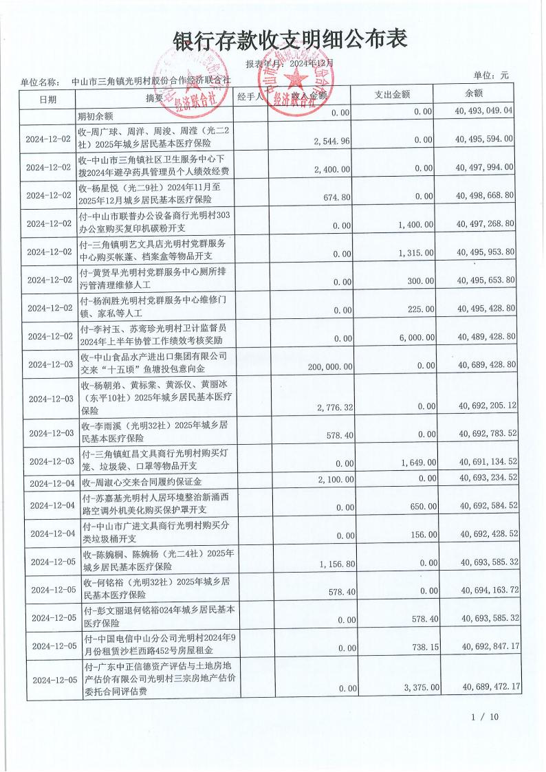 光明村2024年12月财务公开报表_02.jpg