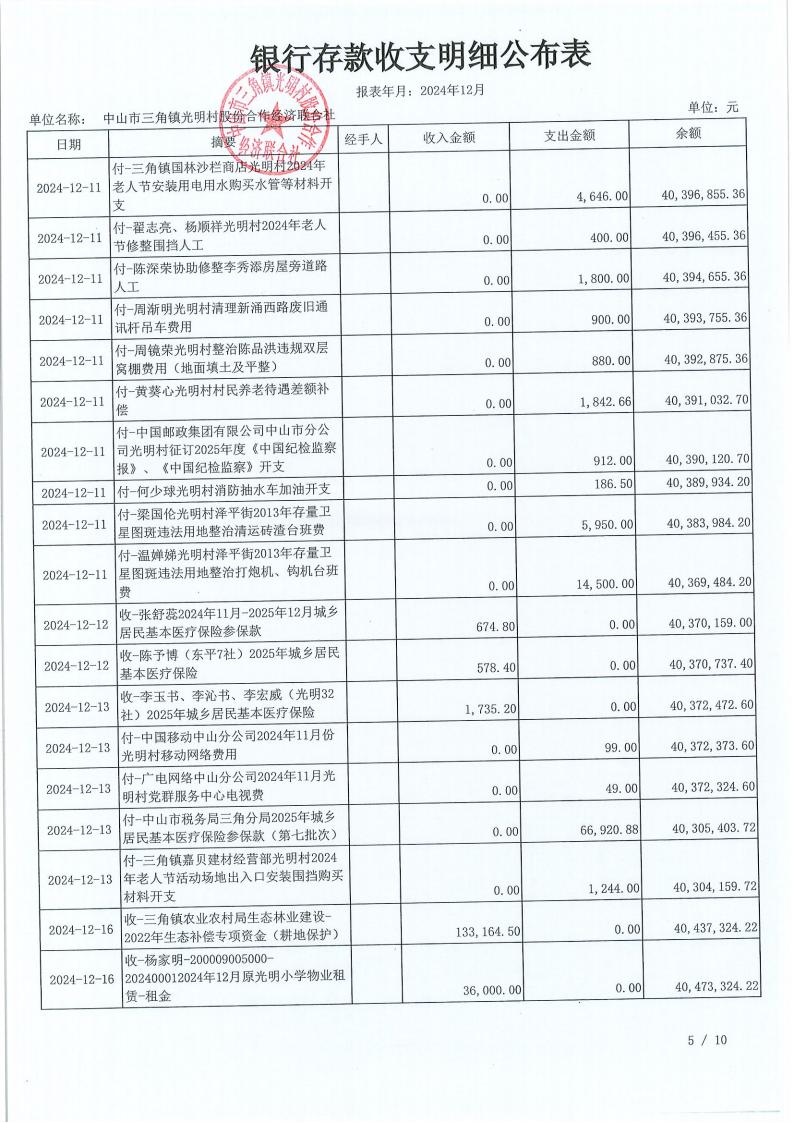 光明村2024年12月财务公开报表_06.jpg