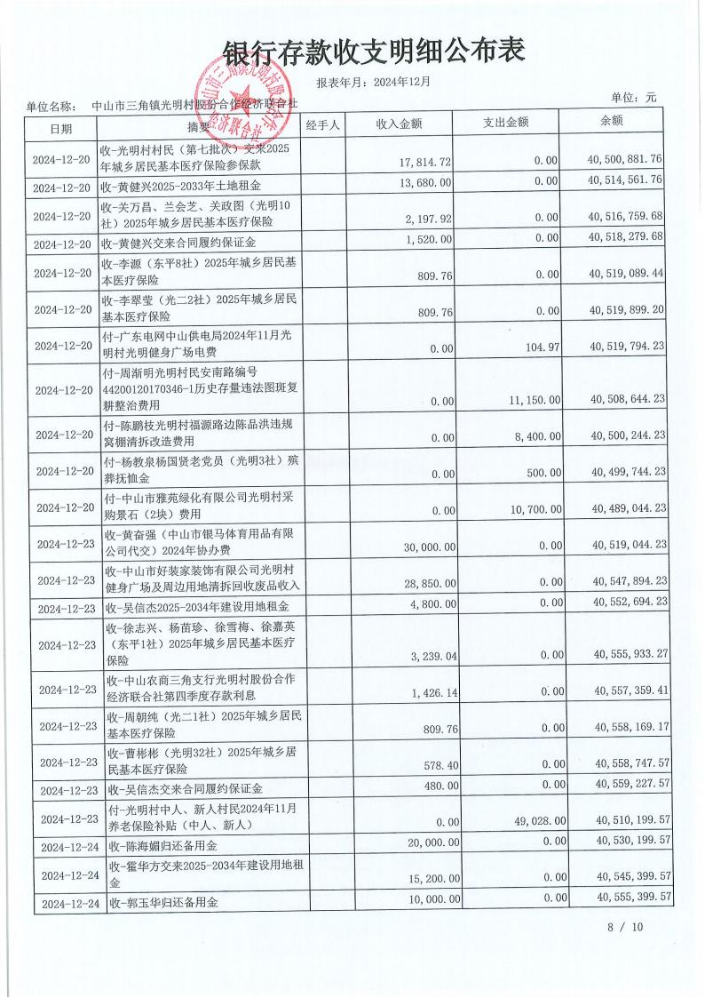 光明村2024年12月财务公开报表_09.jpg