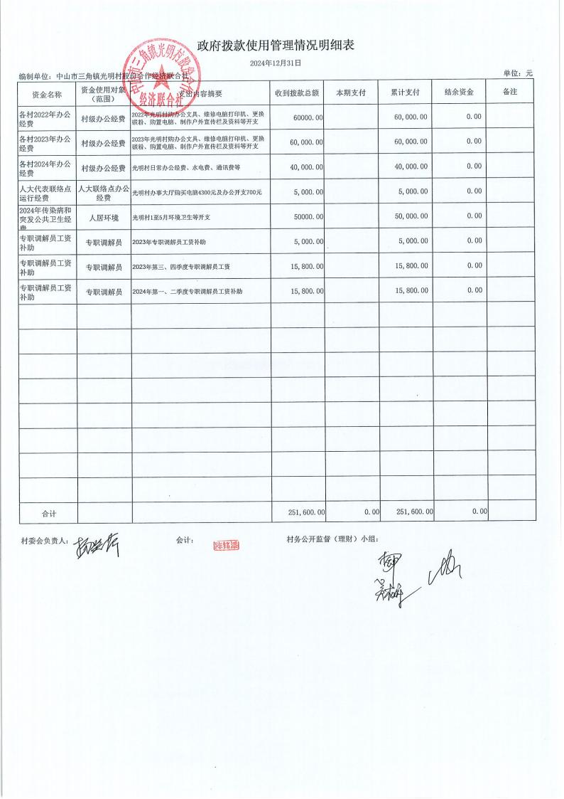 光明村2024年12月财务公开报表_13.jpg