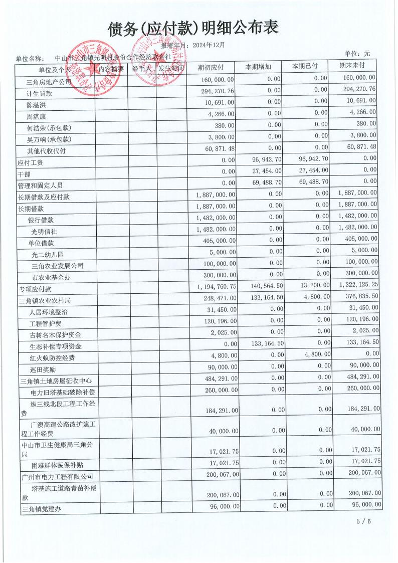 光明村2024年12月财务公开报表_24.jpg