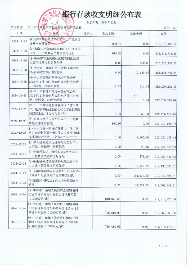 东南村2024年12月财务公开报表_07.jpg