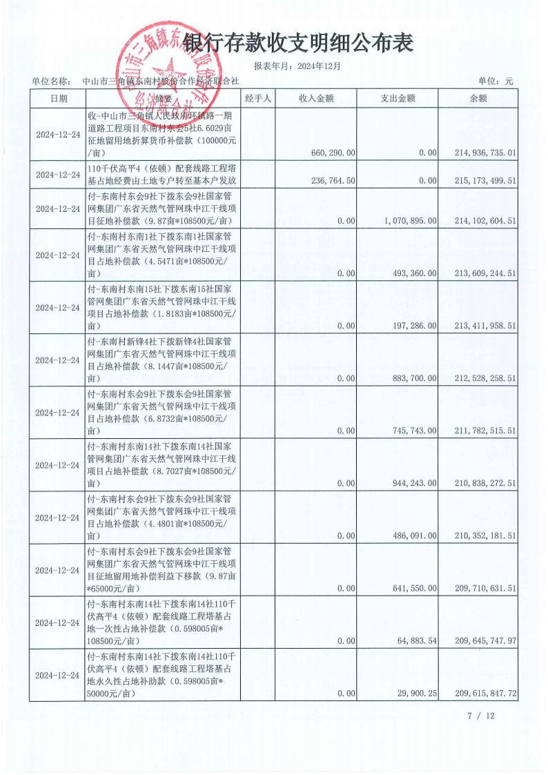 东南村2024年12月财务公开报表_08.jpg