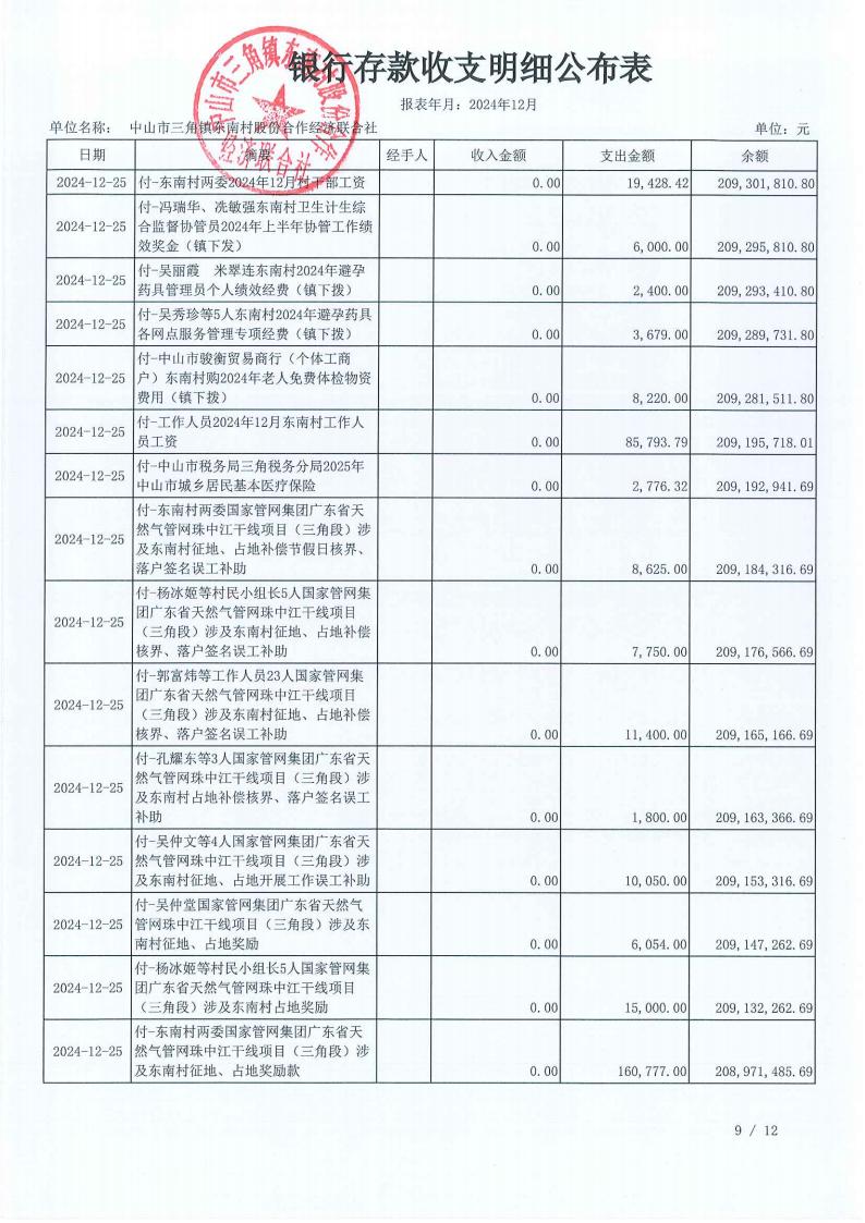 东南村2024年12月财务公开报表_10.jpg