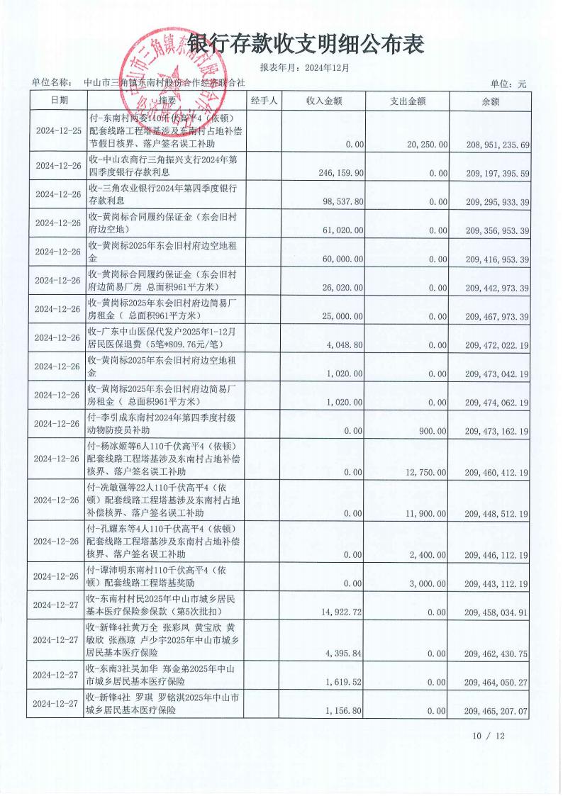 东南村2024年12月财务公开报表_11.jpg