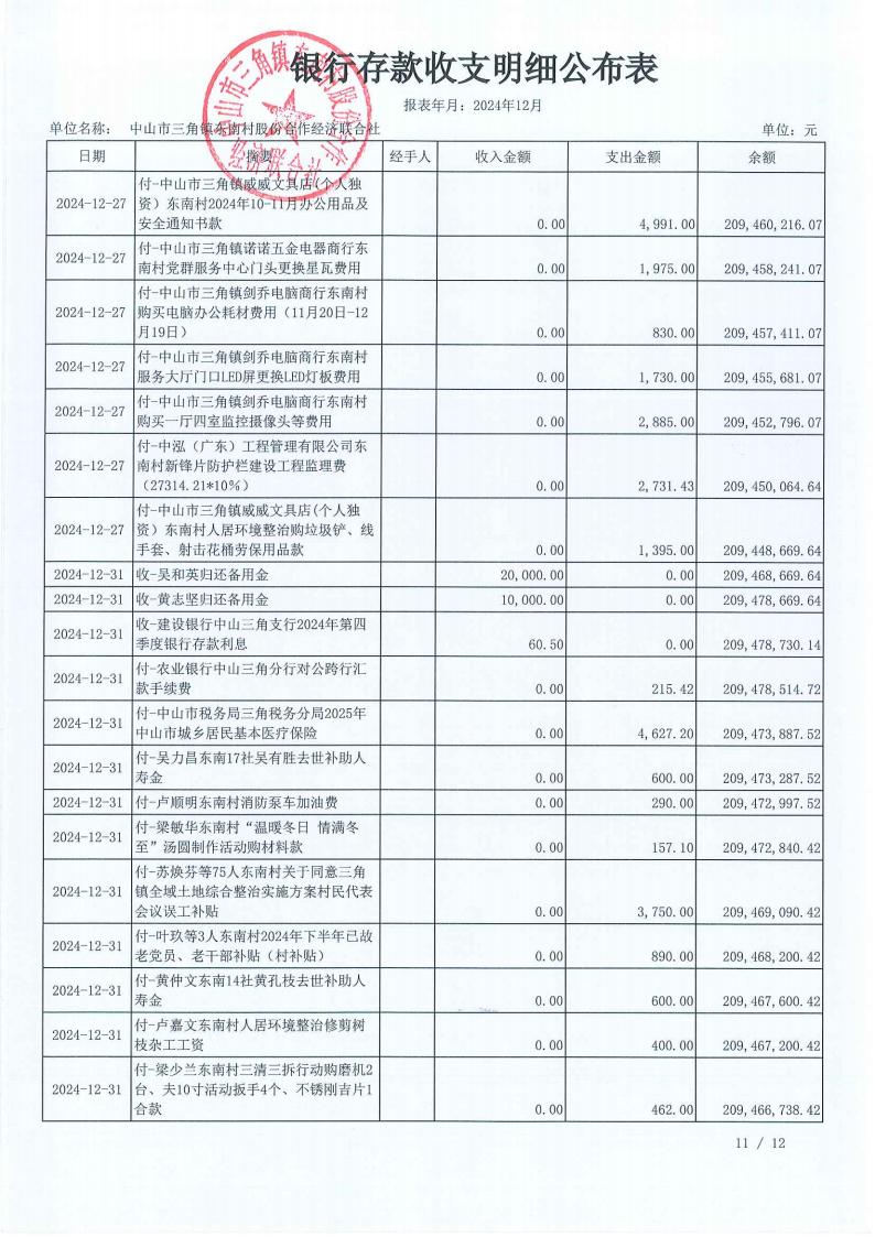 东南村2024年12月财务公开报表_12.jpg