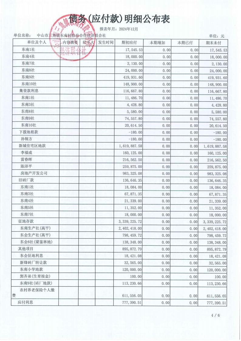 东南村2024年12月财务公开报表_22.jpg