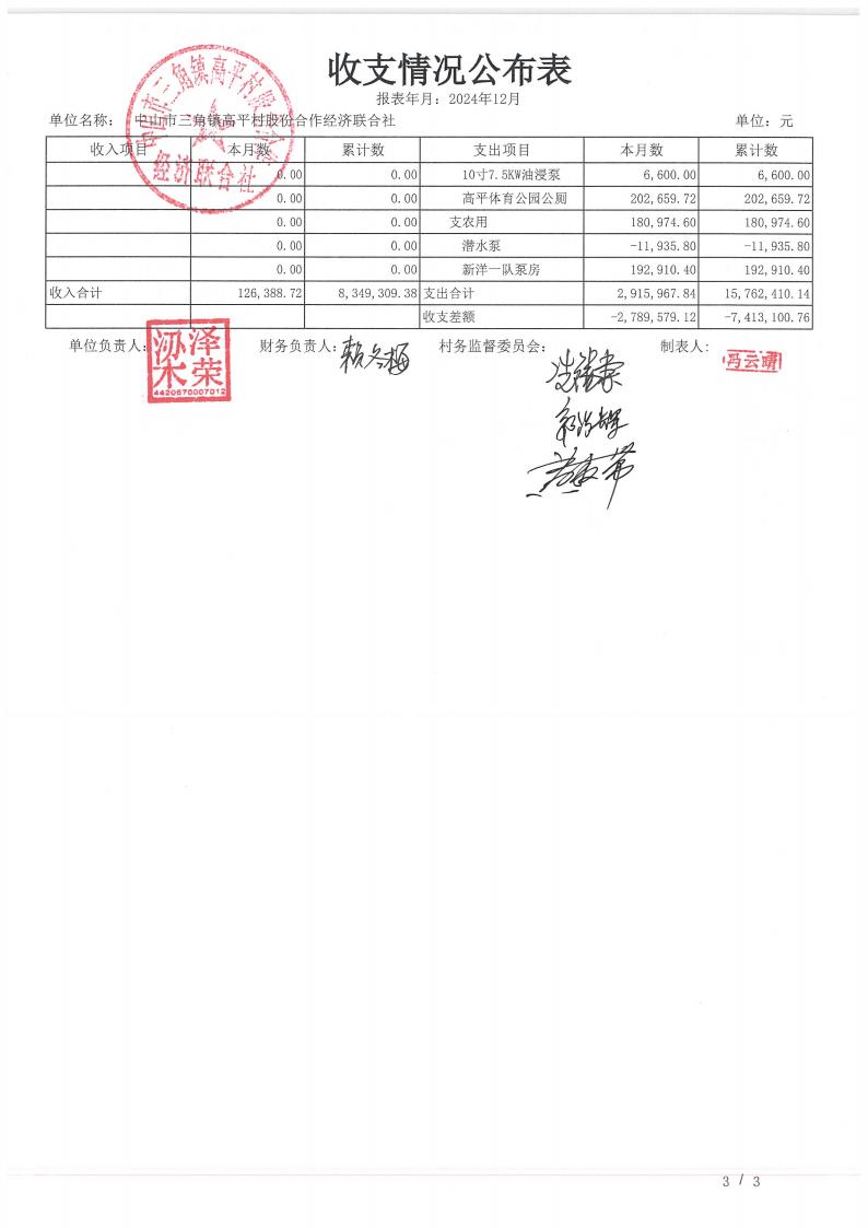 高平村2024年12月财务公开_04.jpg
