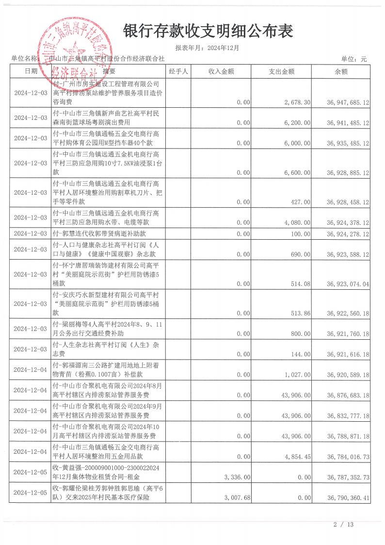 高平村2024年12月财务公开_06.jpg