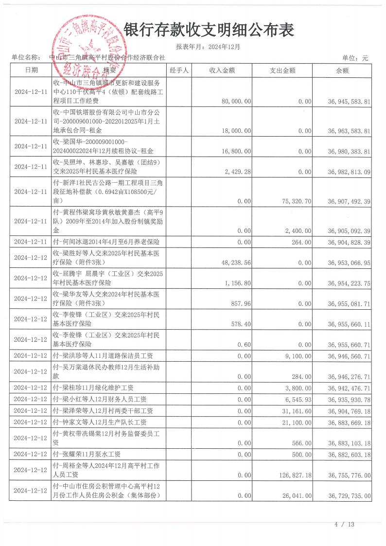 高平村2024年12月财务公开_08.jpg