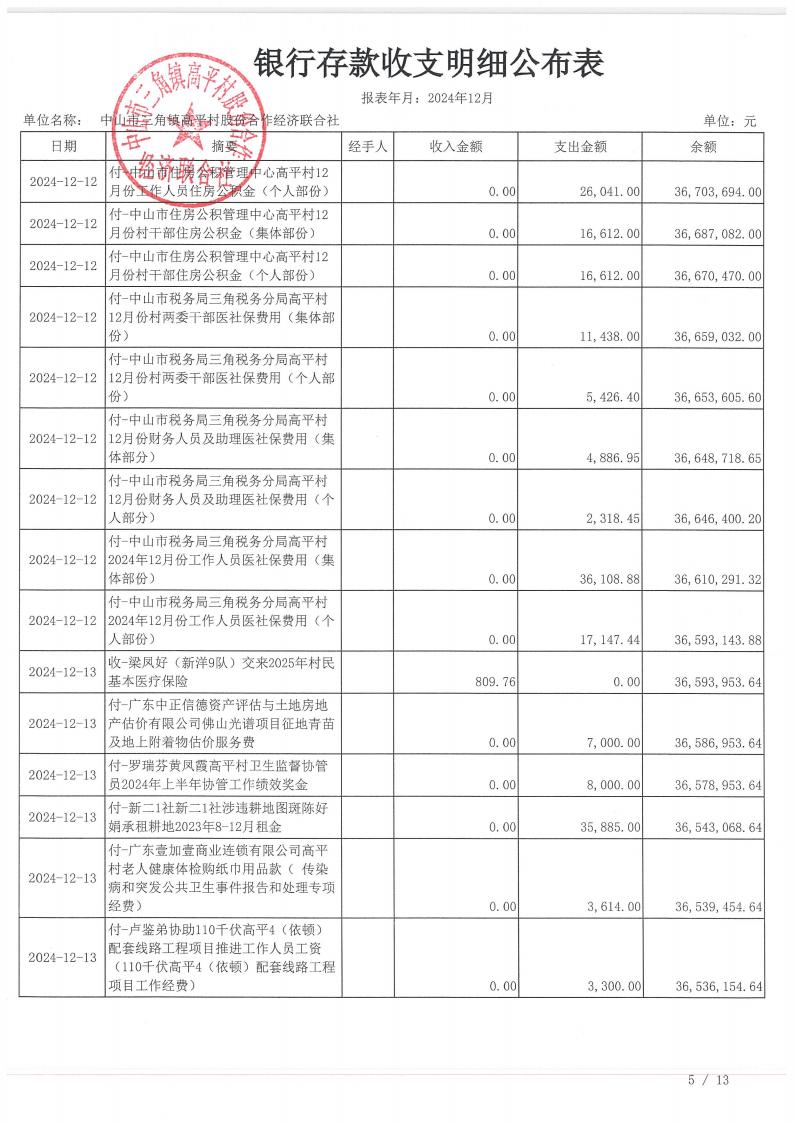 高平村2024年12月财务公开_09.jpg
