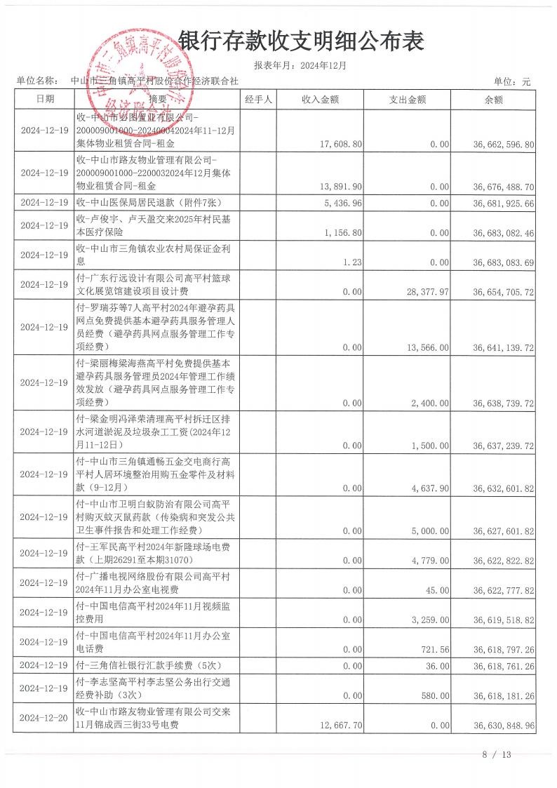 高平村2024年12月财务公开_12.jpg