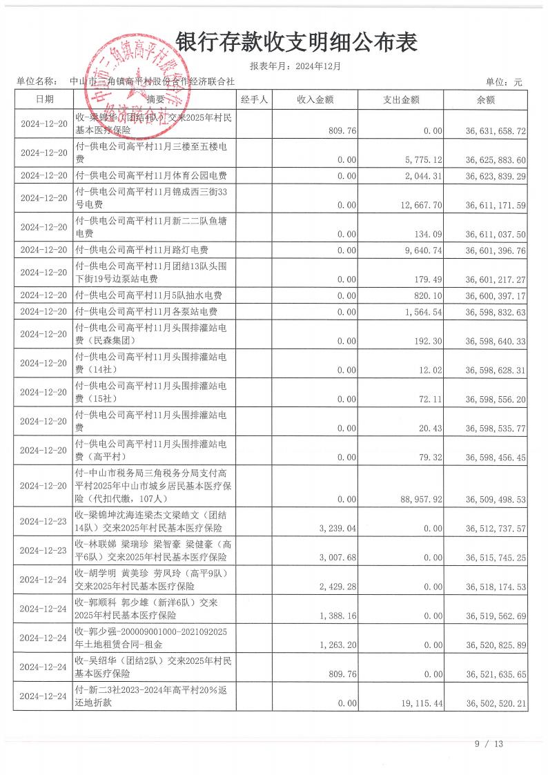 高平村2024年12月财务公开_13.jpg