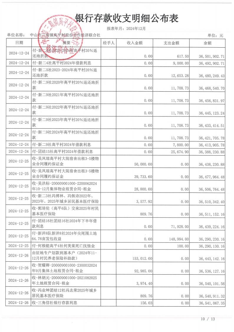高平村2024年12月财务公开_14.jpg