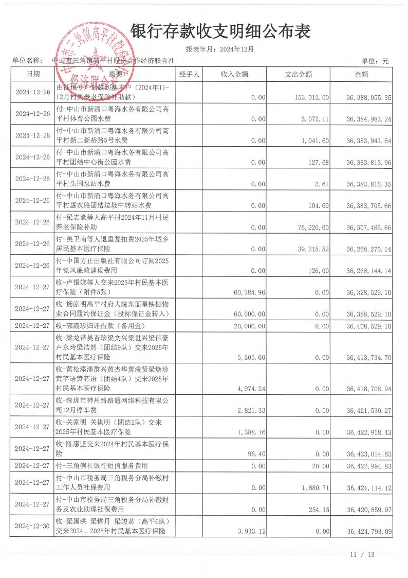 高平村2024年12月财务公开_15.jpg
