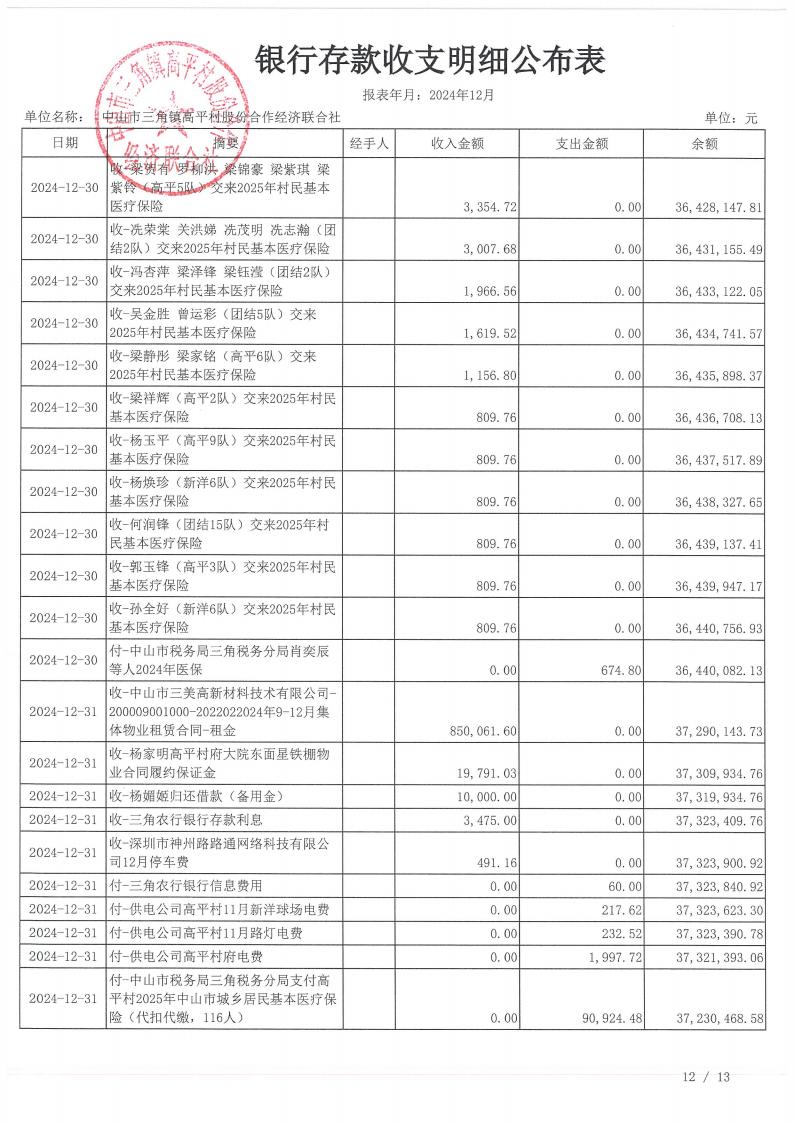 高平村2024年12月财务公开_16.jpg