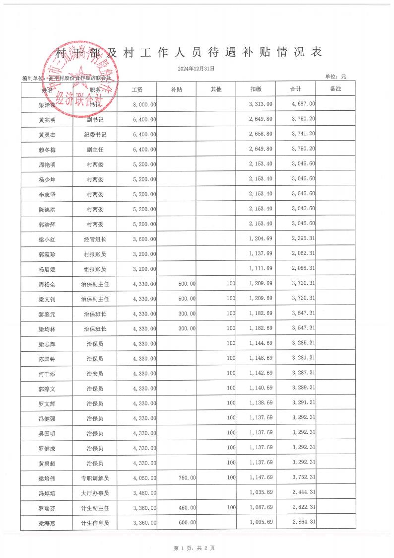 高平村2024年12月财务公开_18.jpg
