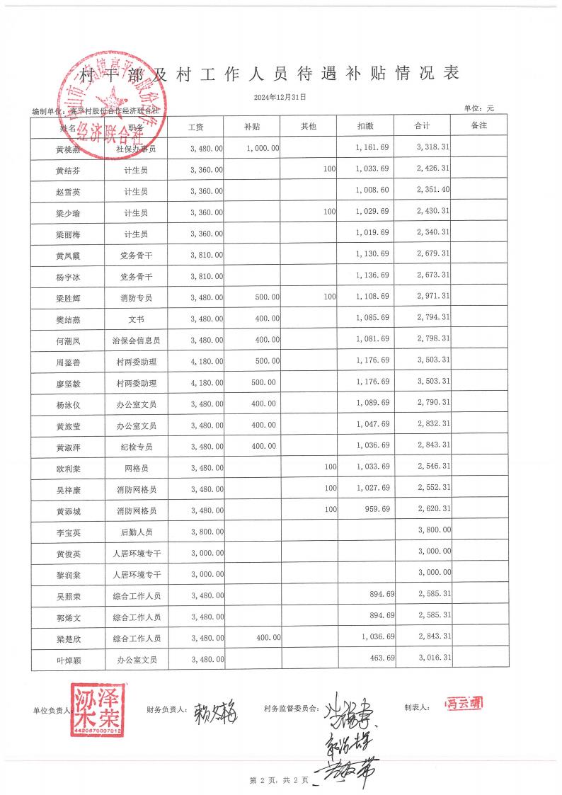 高平村2024年12月财务公开_19.jpg