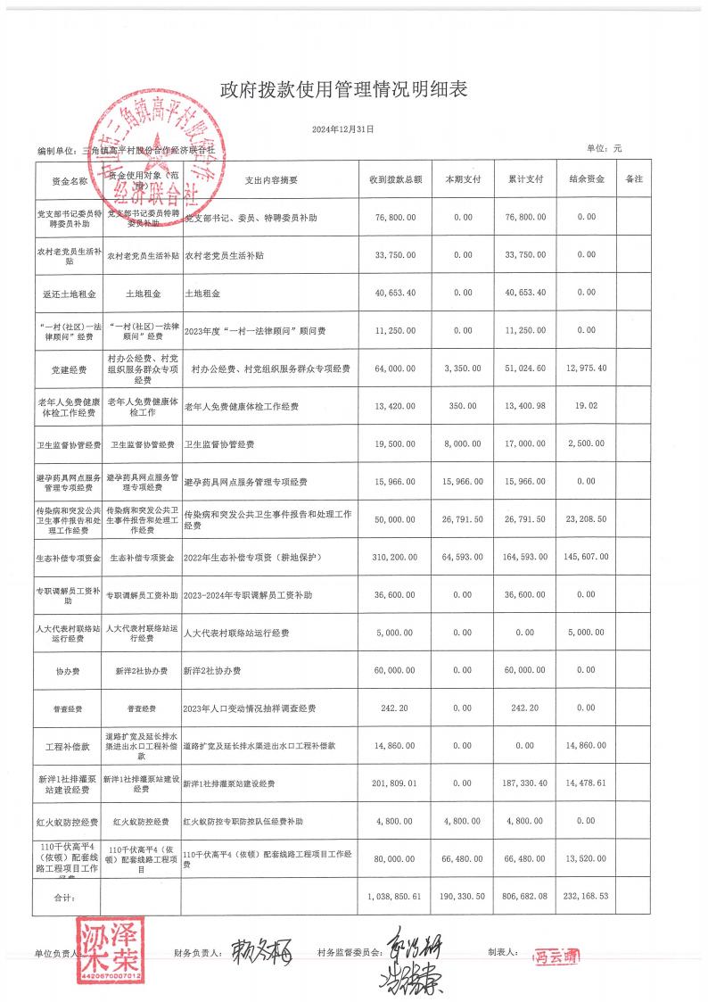 高平村2024年12月财务公开_20.jpg