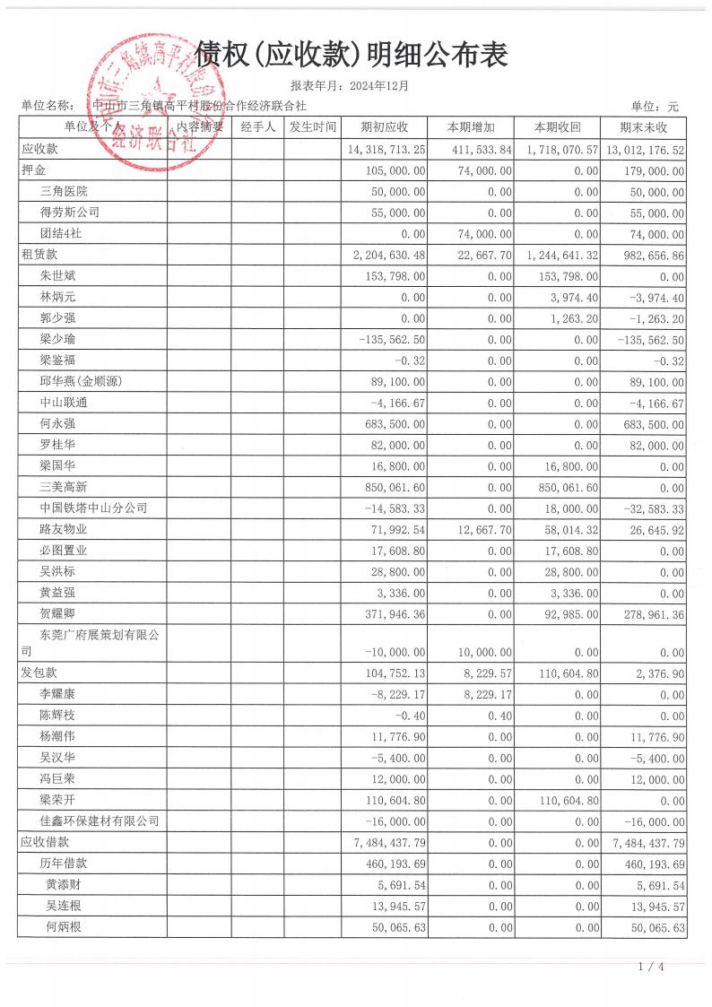 高平村2024年12月财务公开_21.jpg