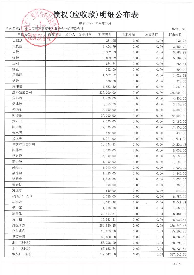 高平村2024年12月财务公开_23.jpg