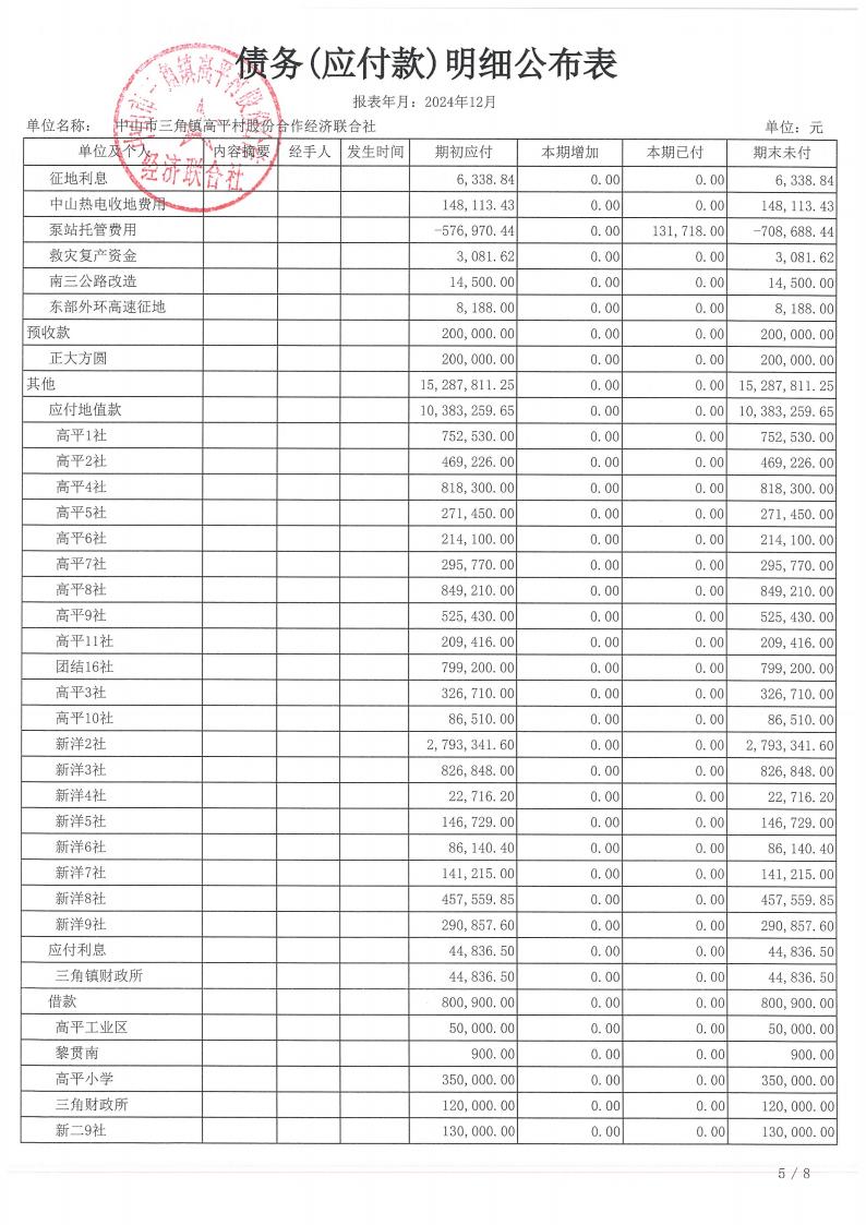 高平村2024年12月财务公开_29.jpg