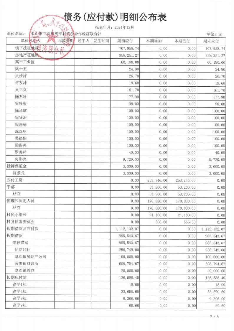 高平村2024年12月财务公开_31.jpg