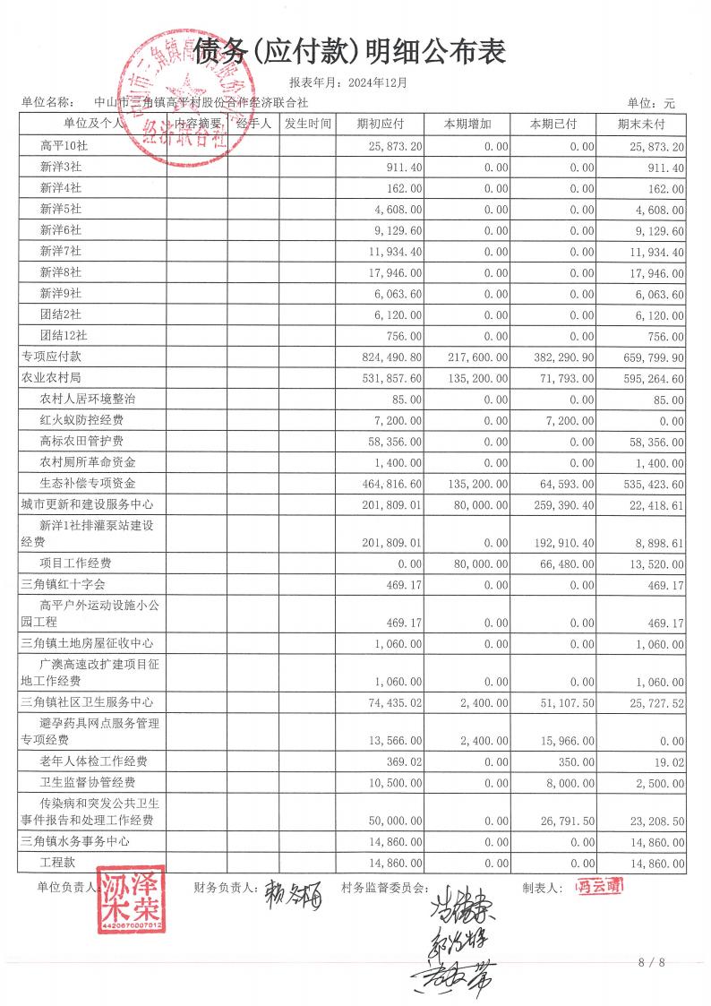 高平村2024年12月财务公开_32.jpg