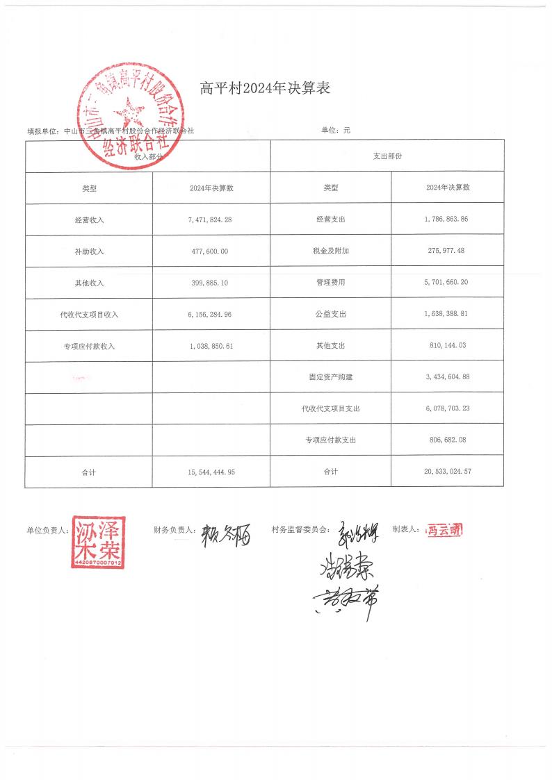 高平村2024年财务公开年报_00.jpg