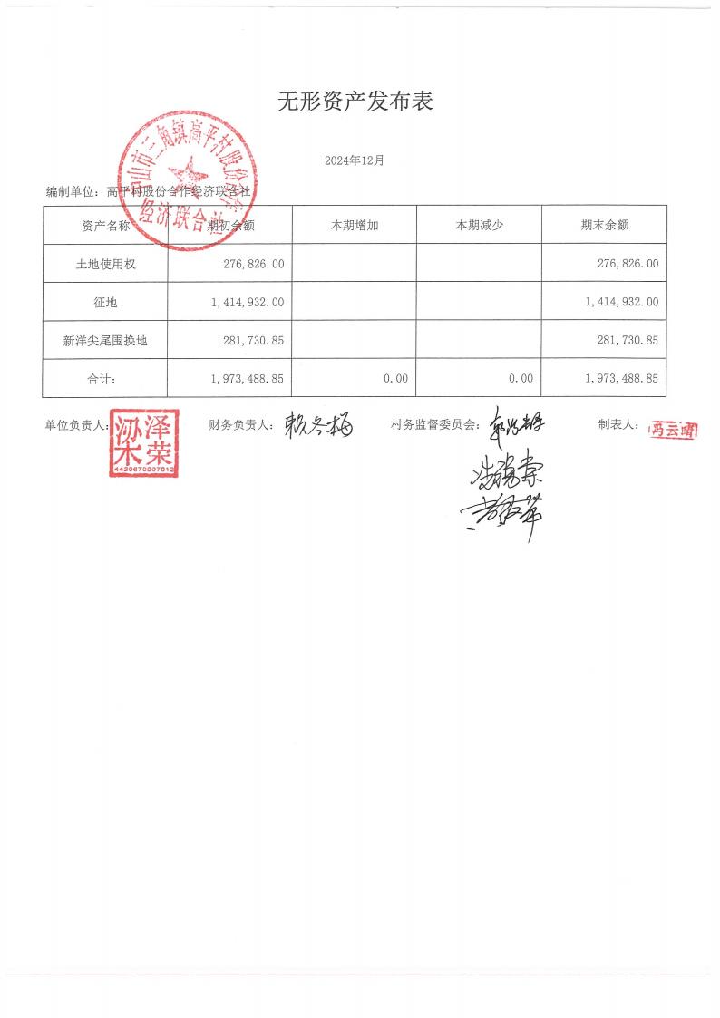 高平村2024年财务公开年报_05.jpg