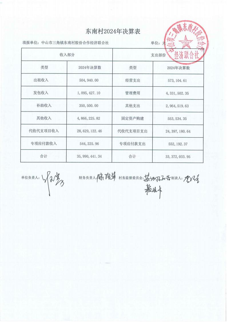 东南村2024年财务公开年报_10.jpg