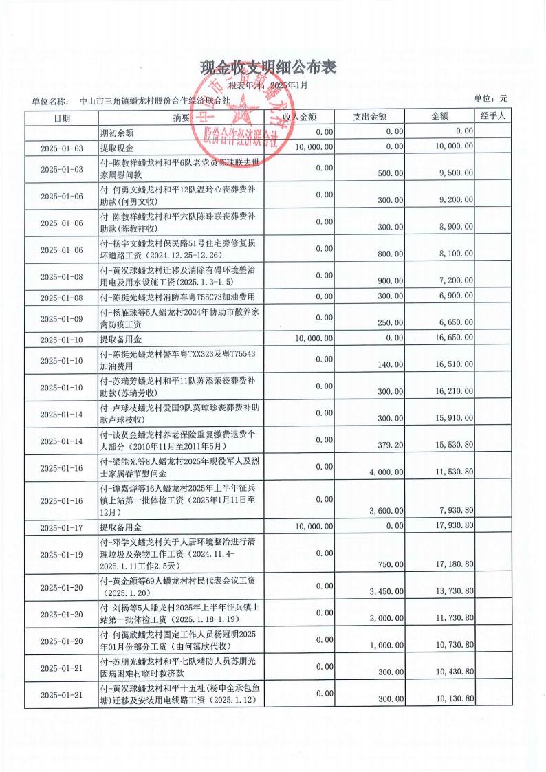 蟠龙村2025年1月份财务公开_01.jpg