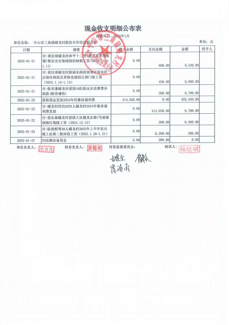 蟠龙村2025年1月份财务公开_02.jpg
