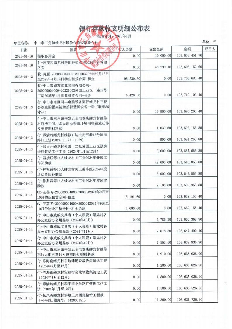 蟠龙村2025年1月份财务公开_04.jpg