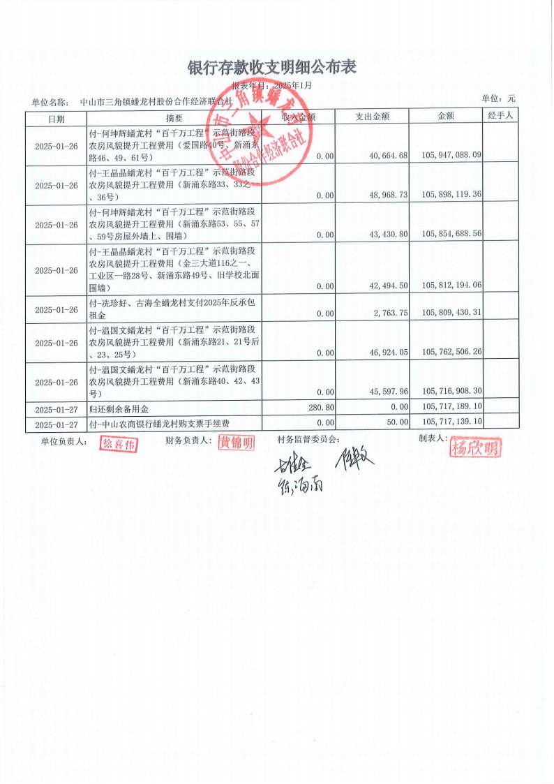 蟠龙村2025年1月份财务公开_14.jpg