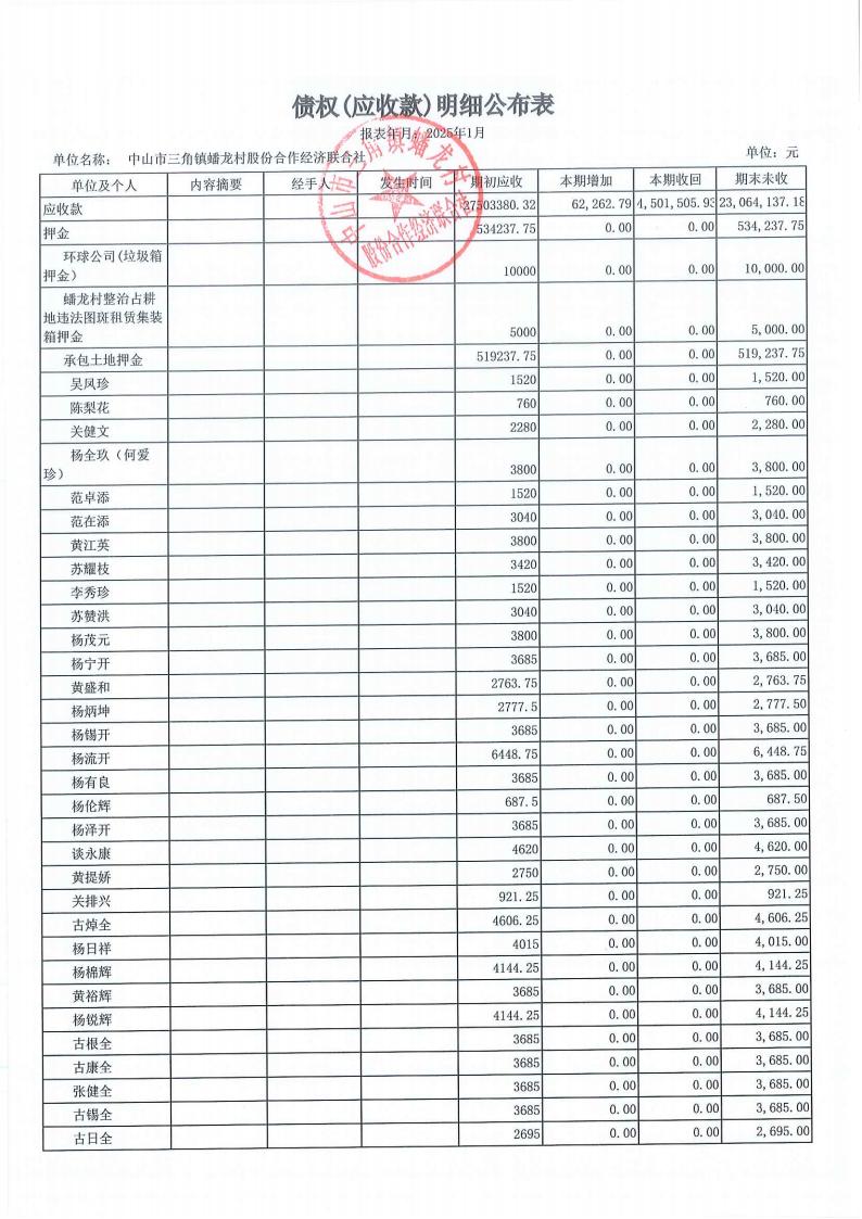 蟠龙村2025年1月份财务公开_17.jpg